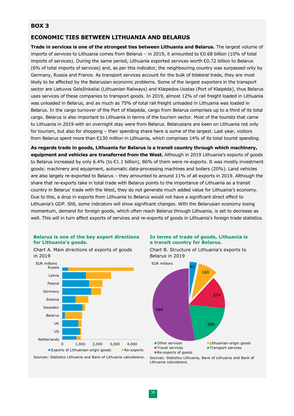 Box 3 Economic Ties Between Lithuania and Belarus