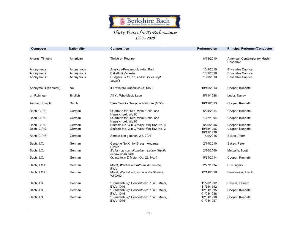 Thirty Years of BBS Performances 1990 - 2020