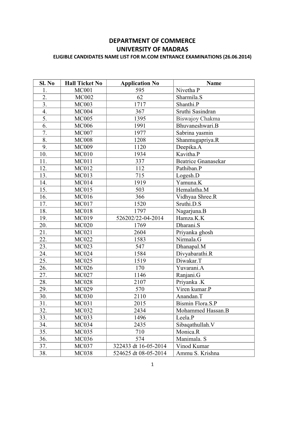 Department of Commerce University of Madras Eligible Candidates Name List for M.Com Entrance Examinations (26.06.2014)