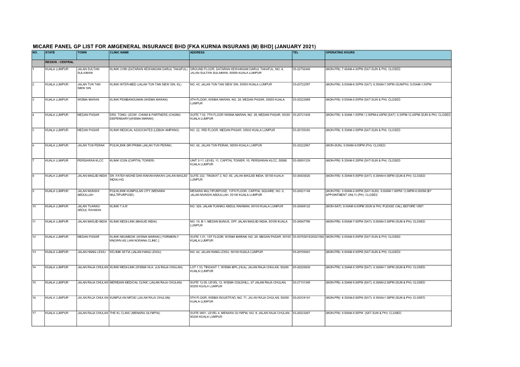Micare Panel Gp List for Amgeneral Insurance Bhd [Fka Kurnia Insurans (M) Bhd] (January 2021) No