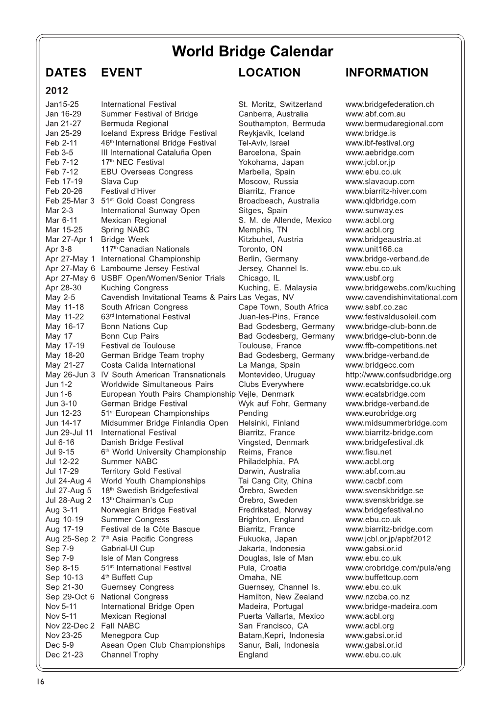 World Bridge Calendar DATES EVENT LOCATION INFORMATION 2012 Jan15-25 International Festival St