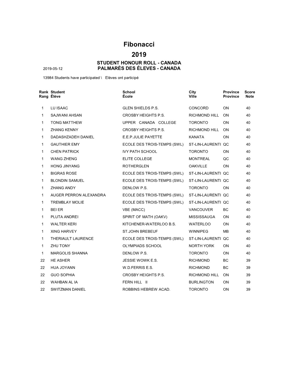 Fibonacci 2019 STUDENT HONOUR ROLL - CANADA 2019-05-12 PALMARÈS DES ÉLEVES - CANADA