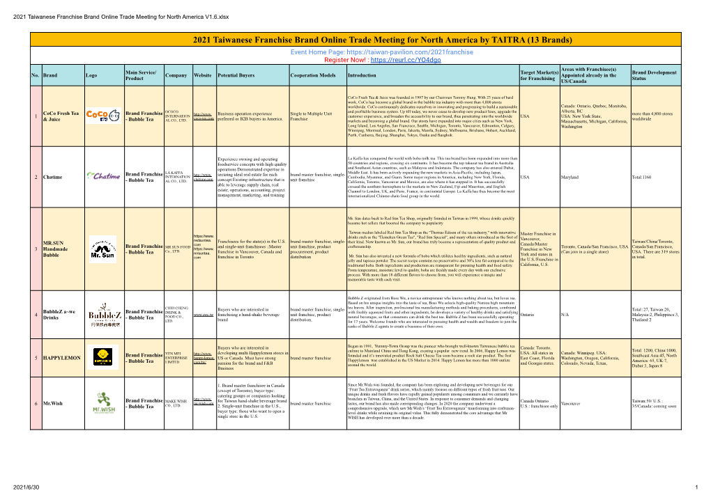 2021 Taiwanese Franchise Brand Online Trade Meeting for North America V1.6.Xlsx
