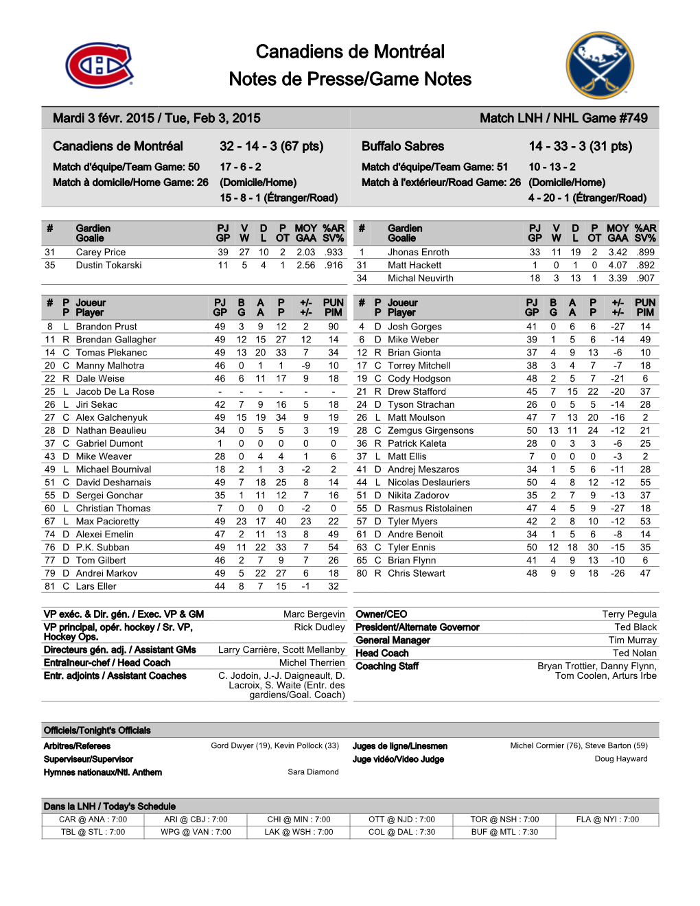 Canadiens De Montréal Notes De Presse/Game Notes