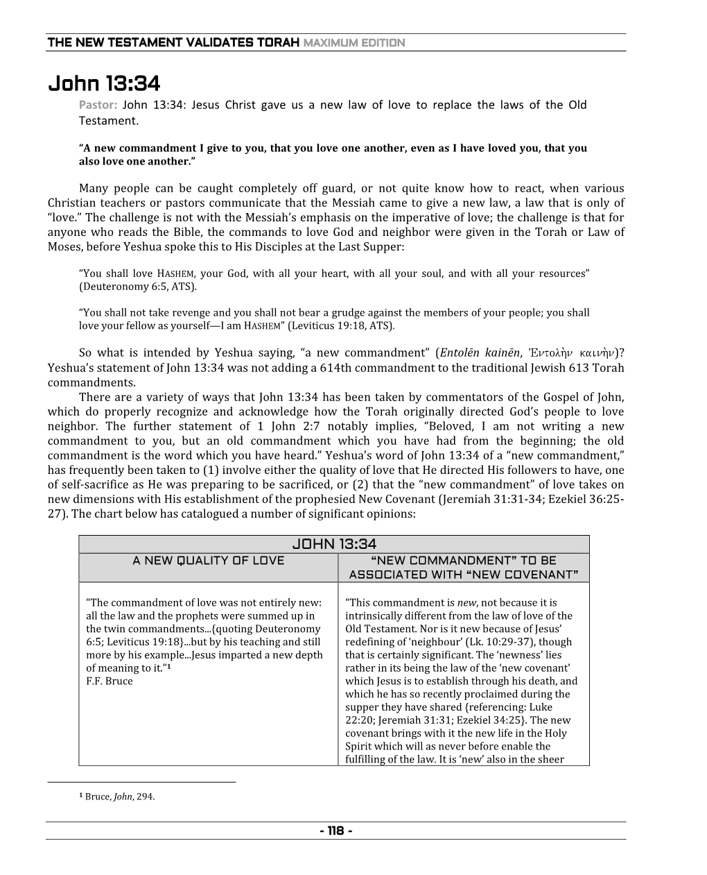 New Testament Validates Torah Maximum Edition