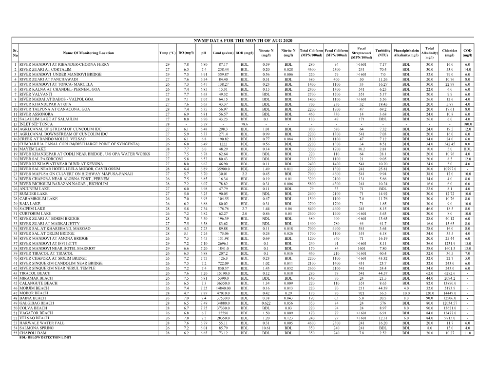 Nwmp Data for the Month of Aug 2020