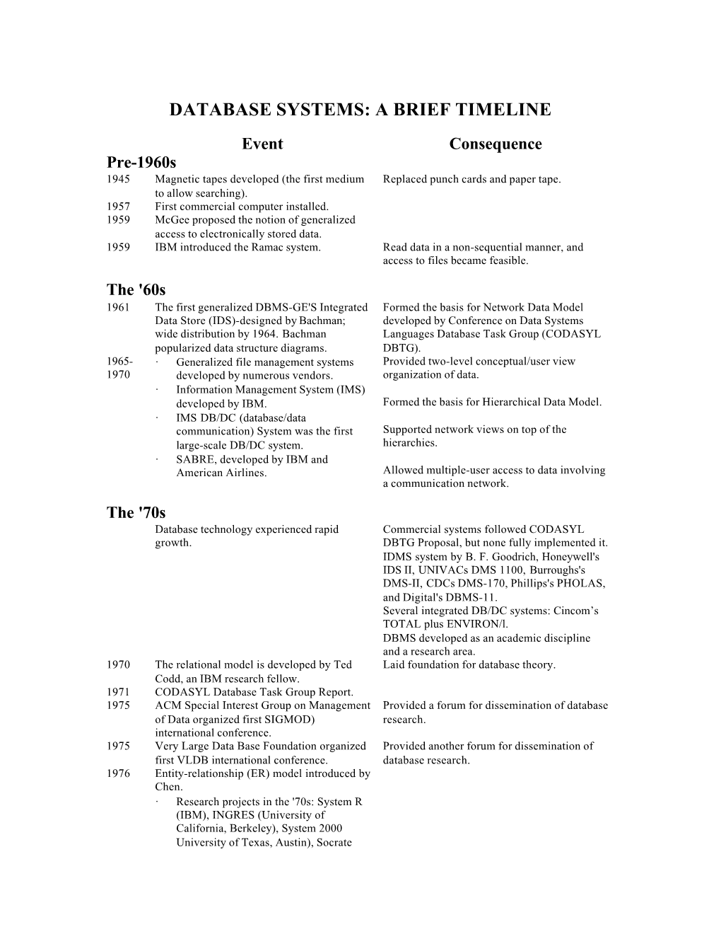 DATABASE SYSTEMS: a BRIEF TIMELINE Event Consequence Pre-1960S 1945 Magnetic Tapes Developed (The First Medium Replaced Punch Cards and Paper Tape