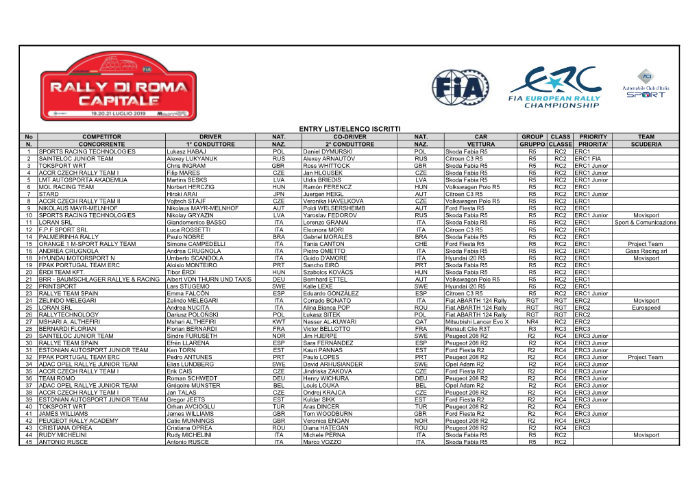 ENTRY LIST/ELENCO ISCRITTI No COMPETITOR DRIVER NAT