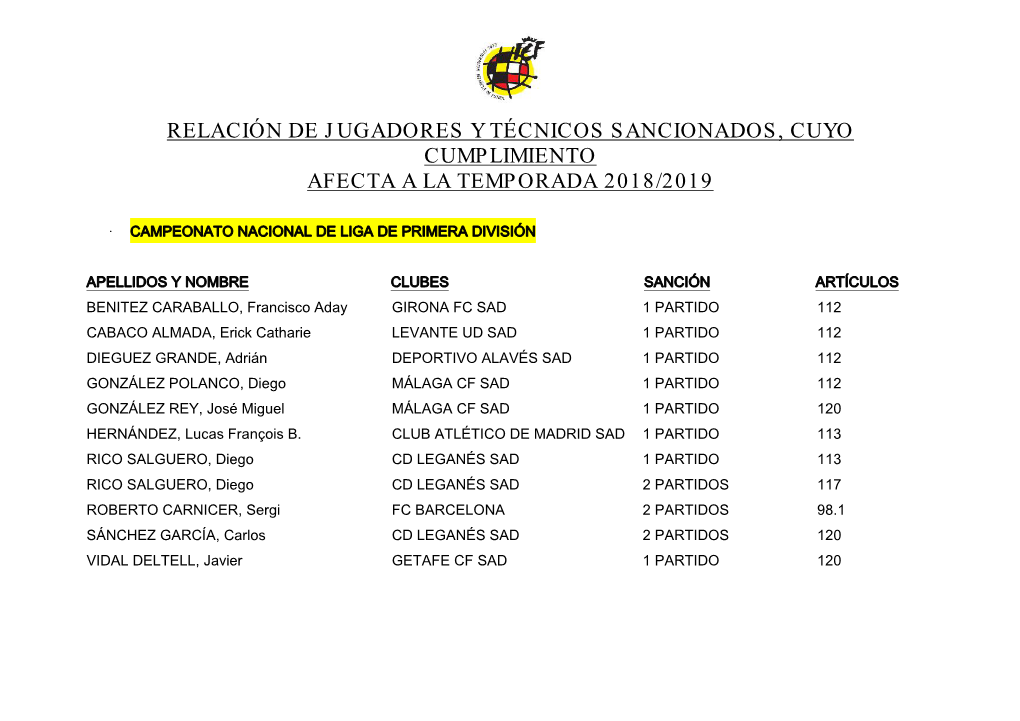 Relación De Jugadores Y Técnicos Sancionados, Cuyo Cumplimiento Afecta a La Temporada 2018/2019