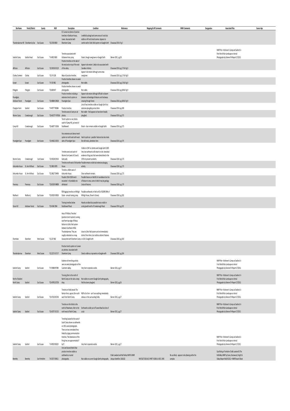 Trenches in England Gazetteer Issue-01 Formatted.Xlsx