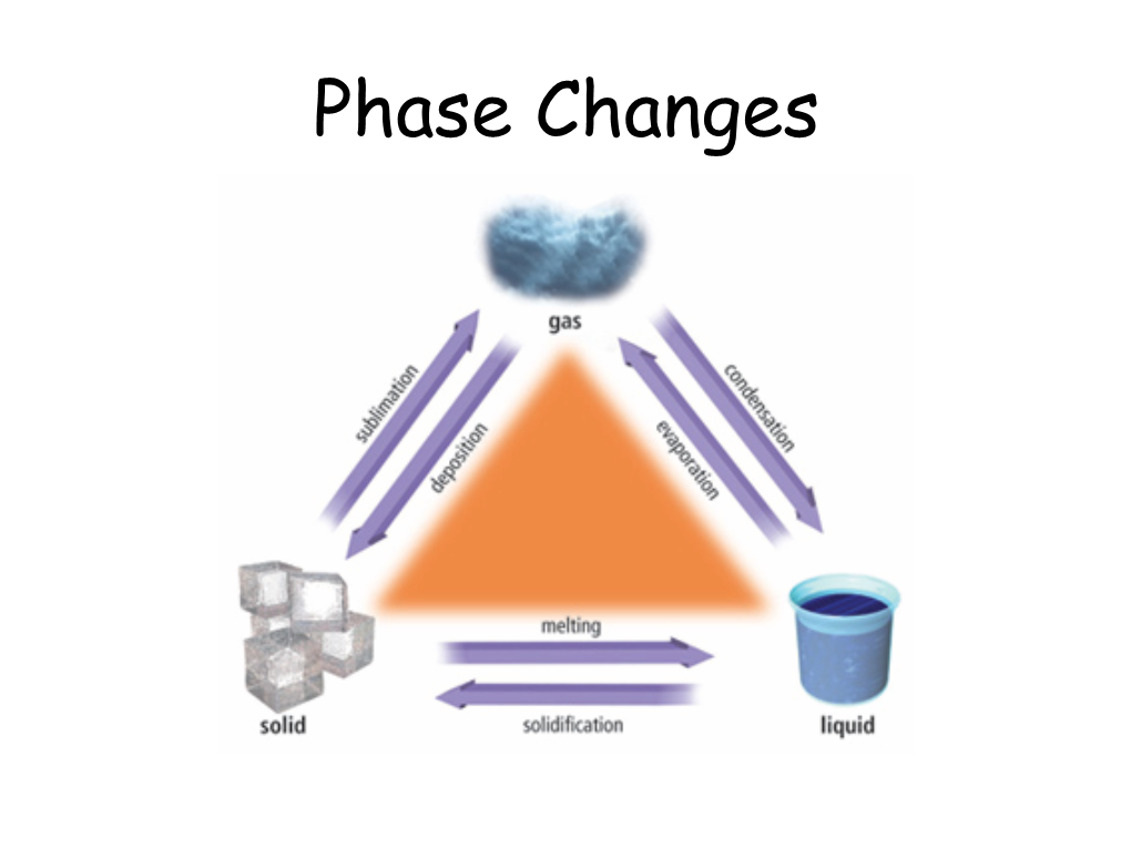 Phase Changes Do Now