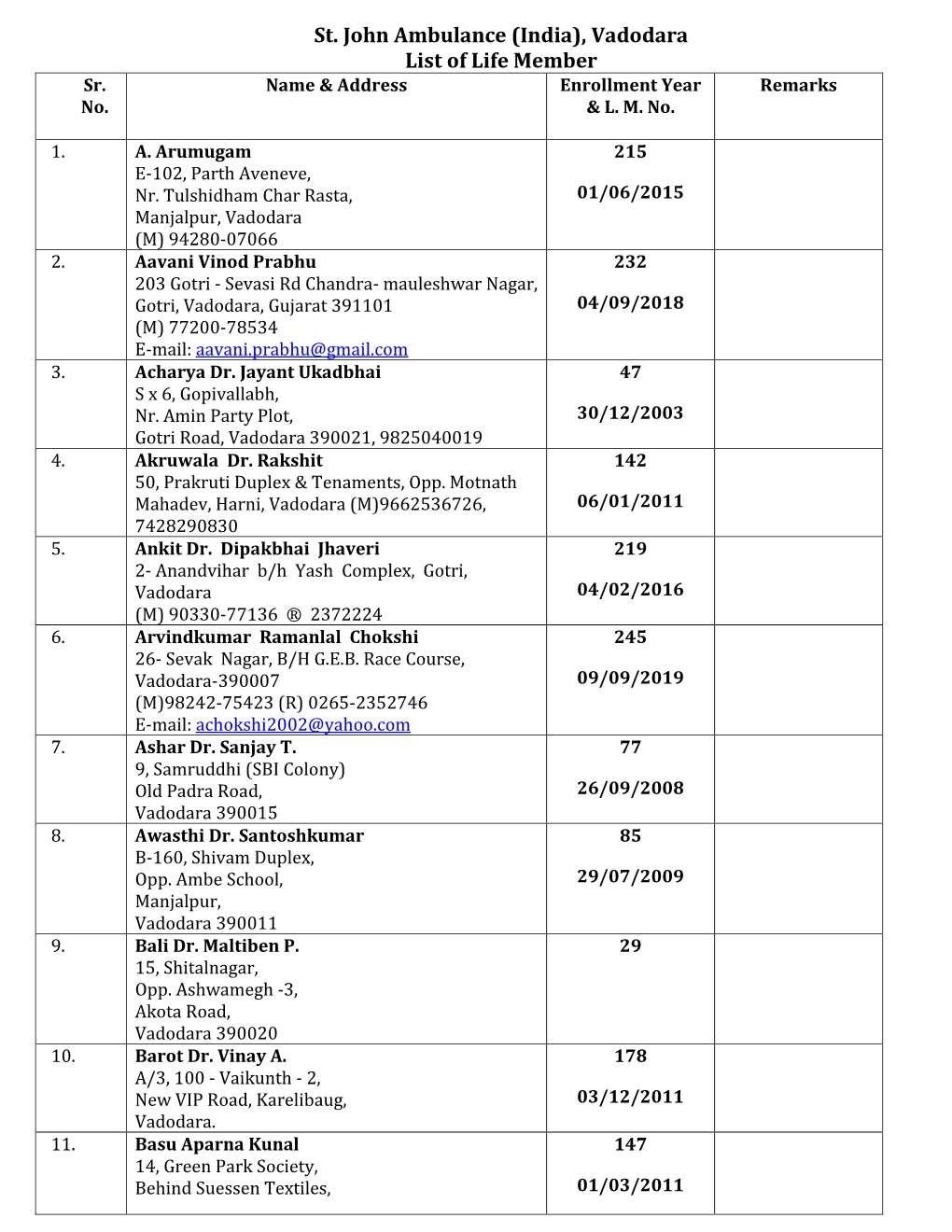 St. John Ambulance (India), Vadodara List of Life Member Sr