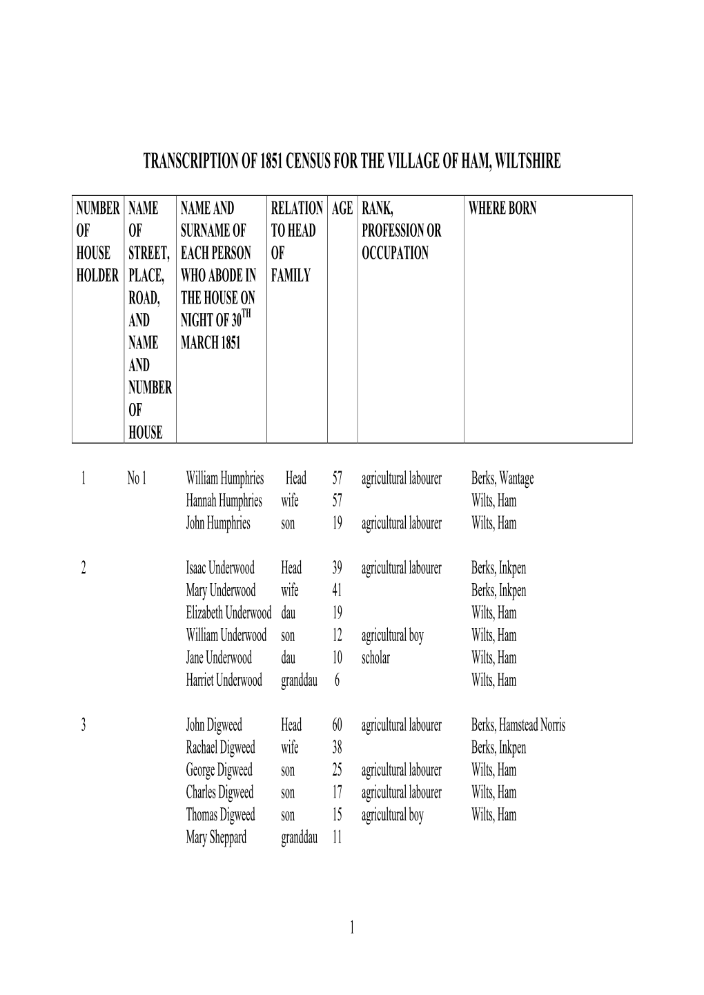 Transcription of 1851 Census for the Village of Ham, Wiltshire