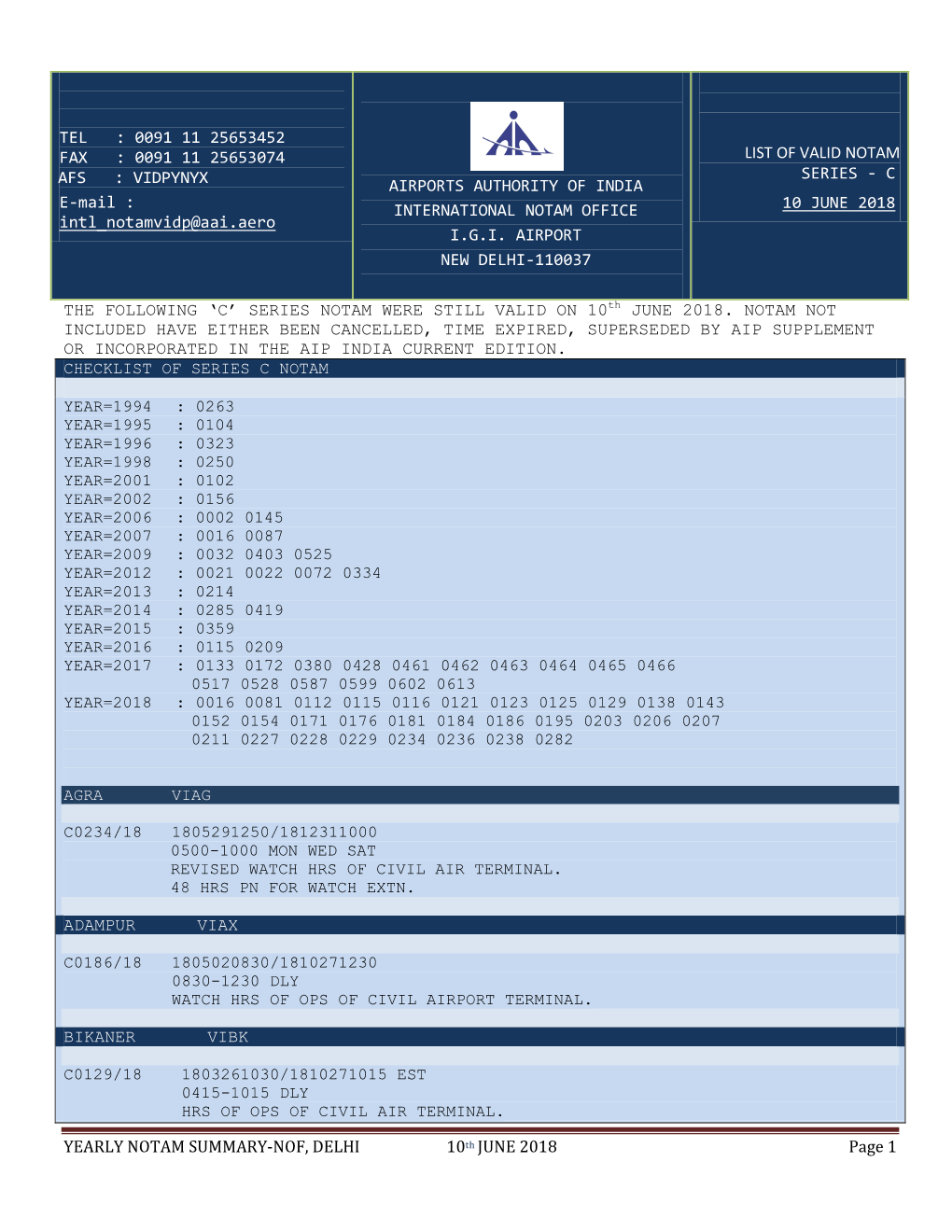 YEARLY NOTAM SUMMARY-NOF, DELHI 10Th JUNE 2018 Page 1 the FOLLOWING 'C