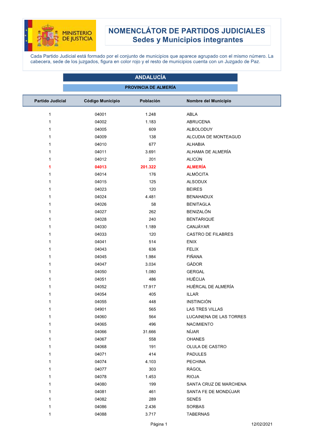 NOMENCLÁTOR DE PARTIDOS JUDICIALES Sedes Y Municipios Integrantes