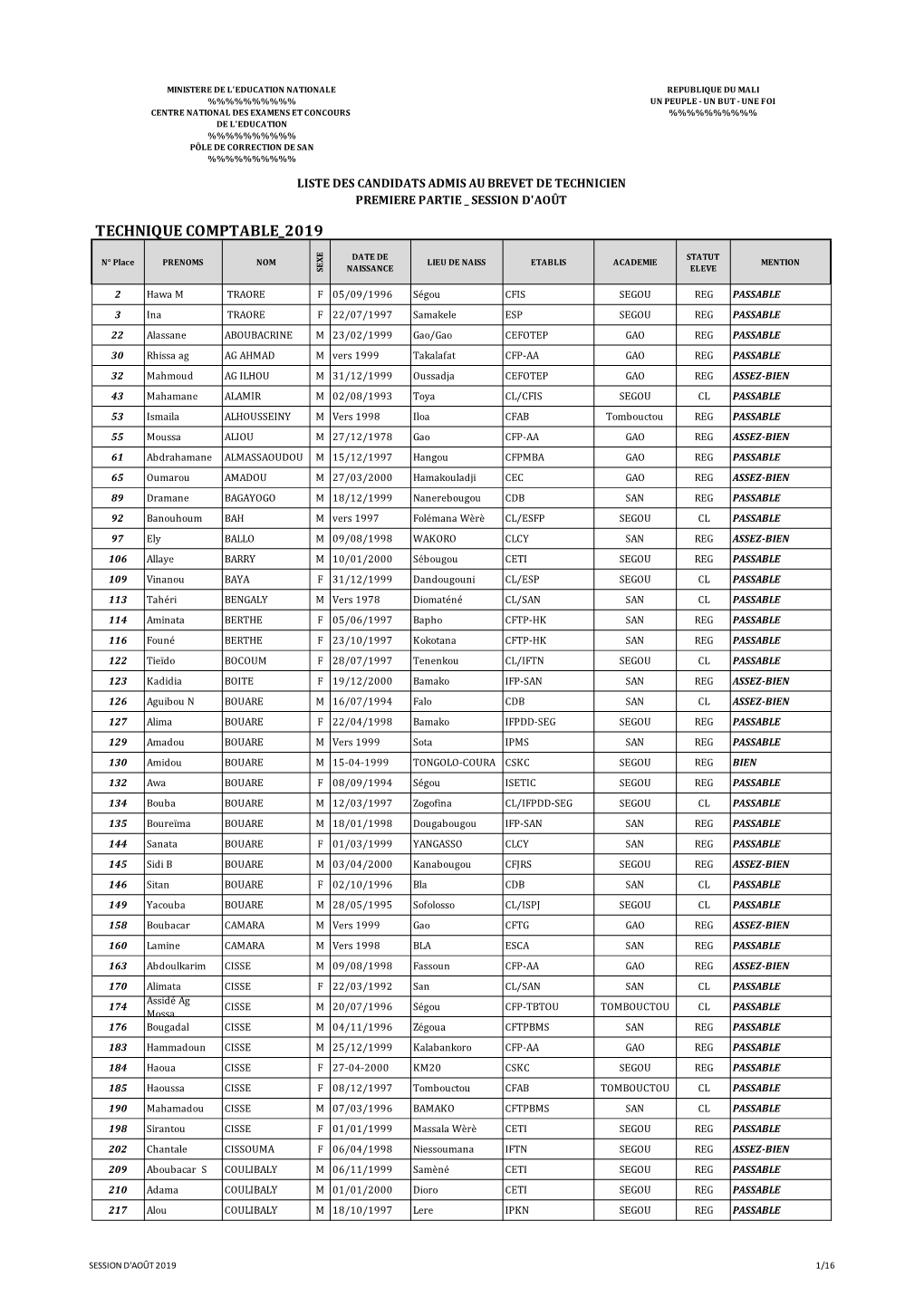 Admis Bt1 Ter 2019 Pole