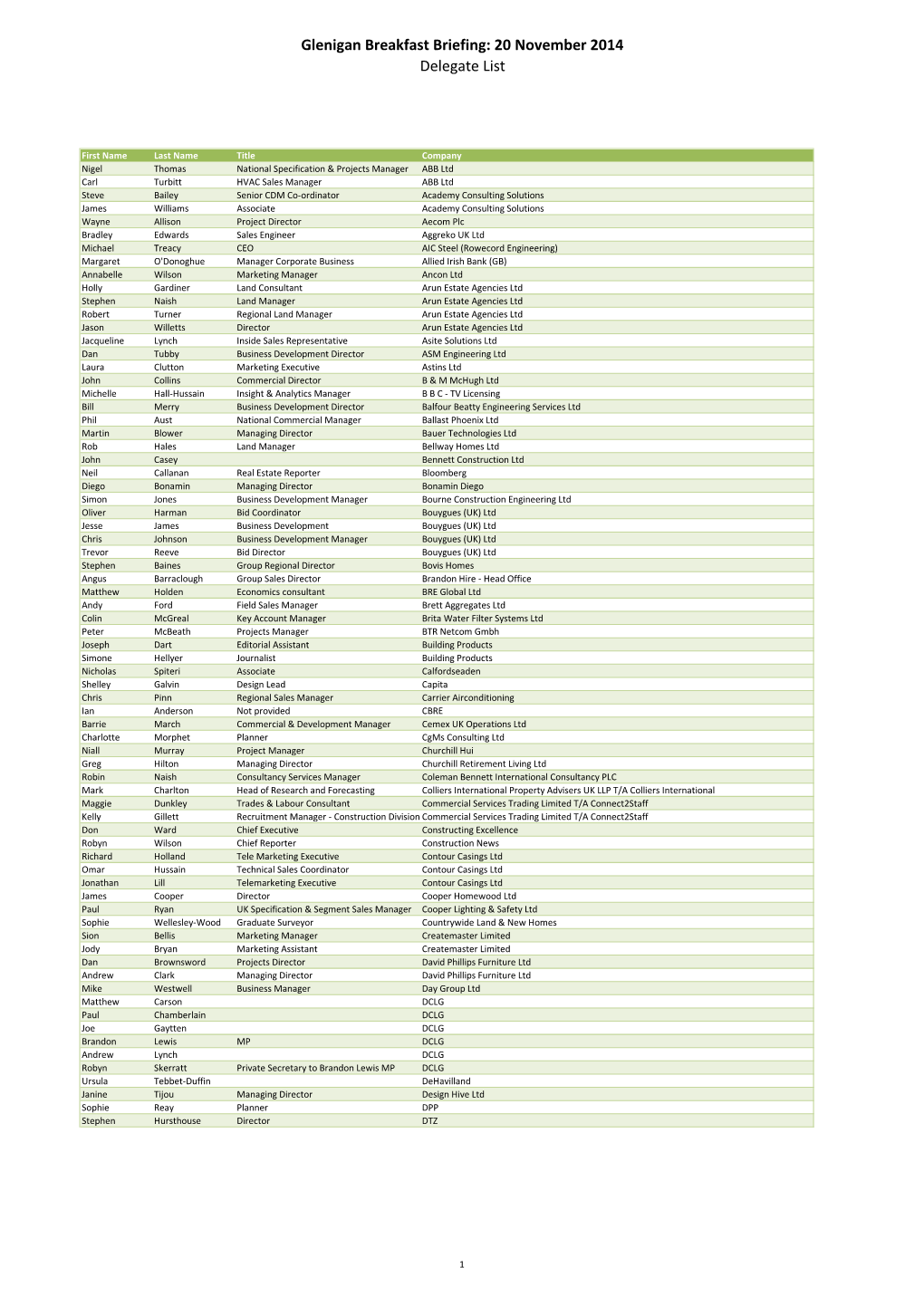 Glenigan Breakfast Briefing: 20 November 2014 Delegate List