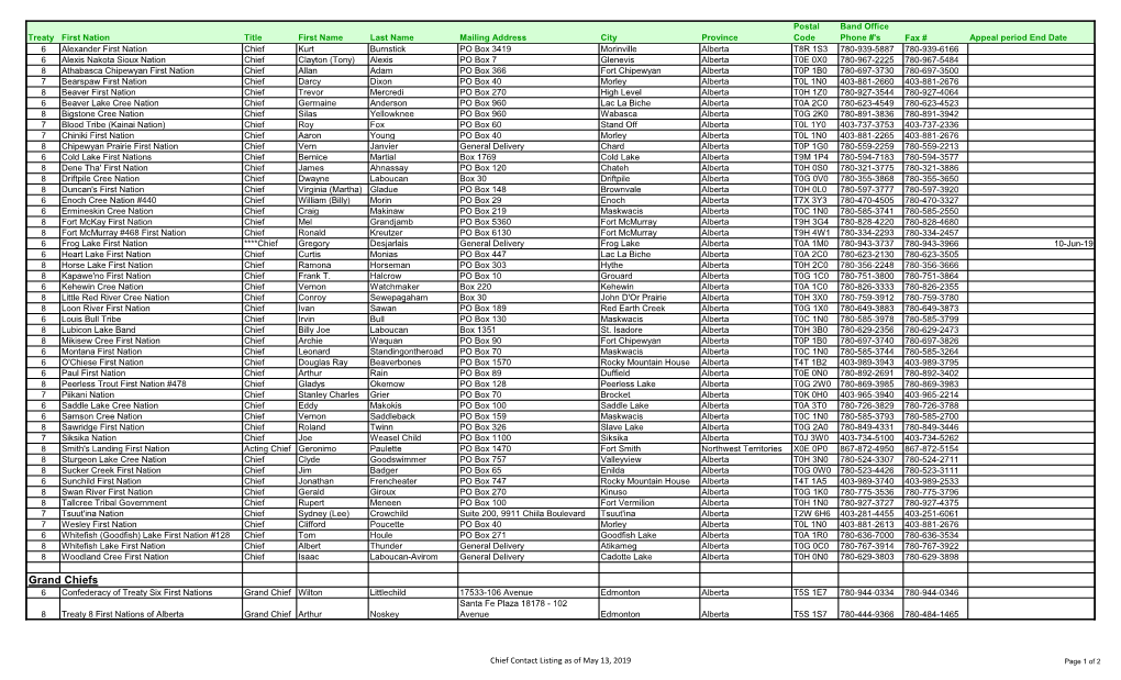 Alberta First Nations Contact Listing (May 2019)