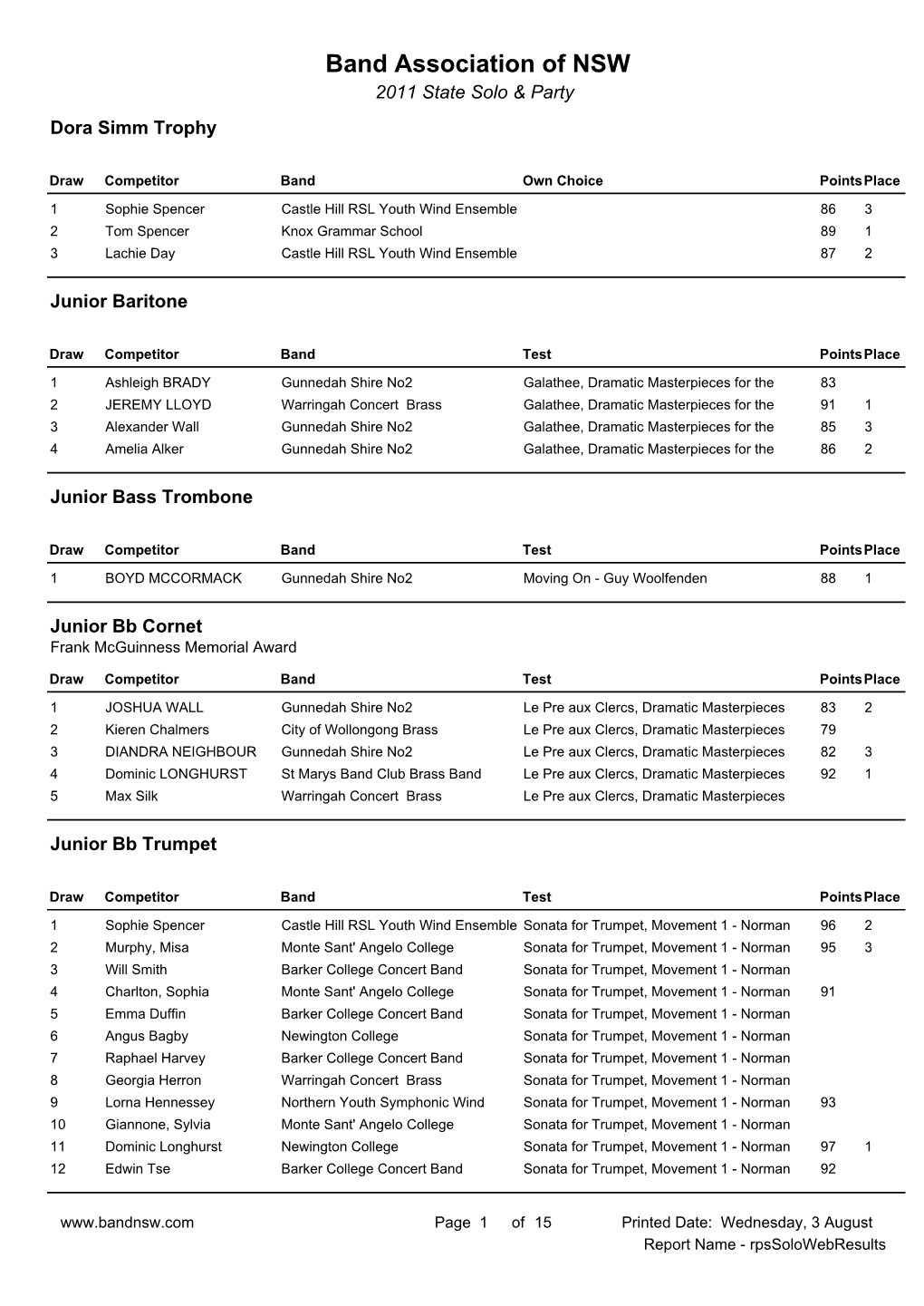 2011 State Solos