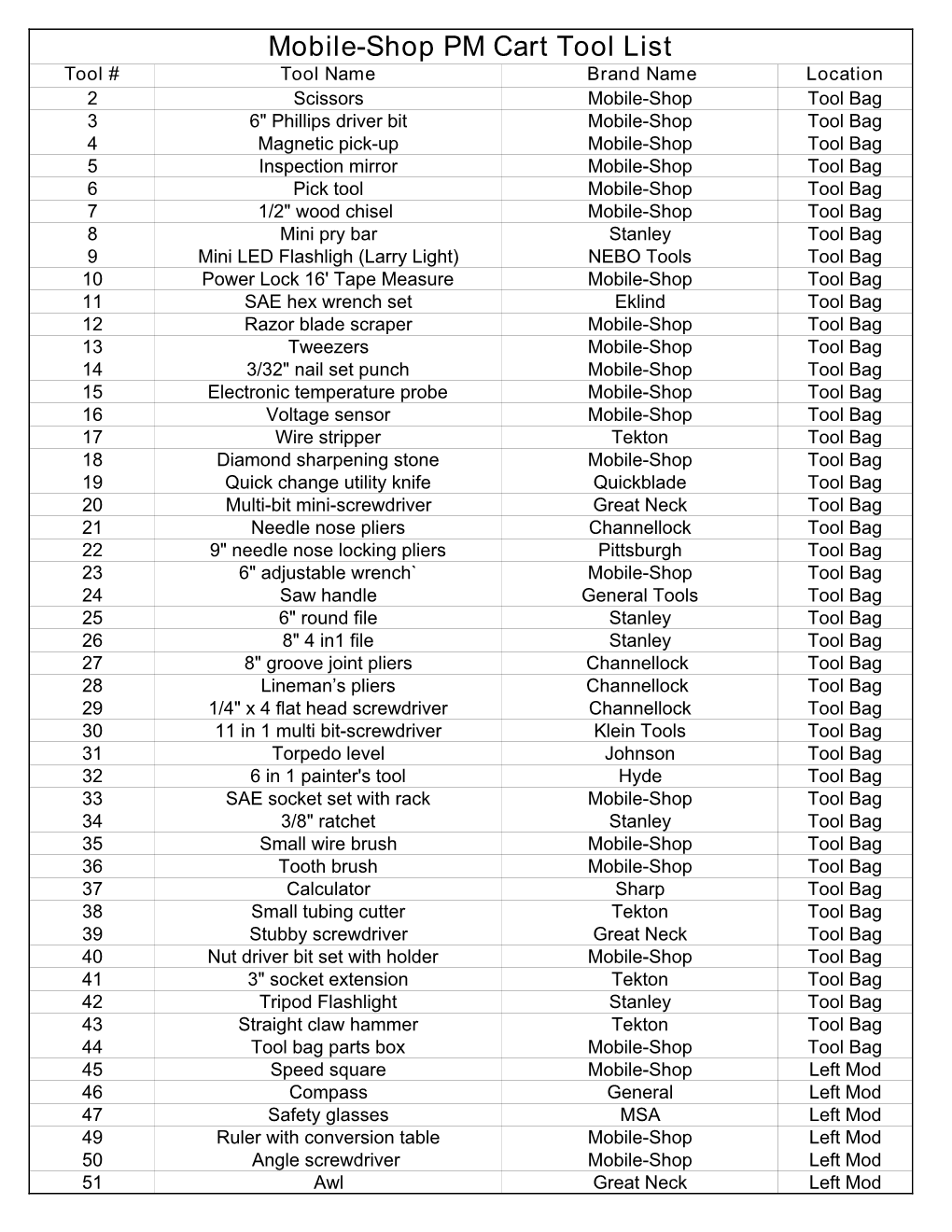 Mobile-Shop PM Cart Tool List