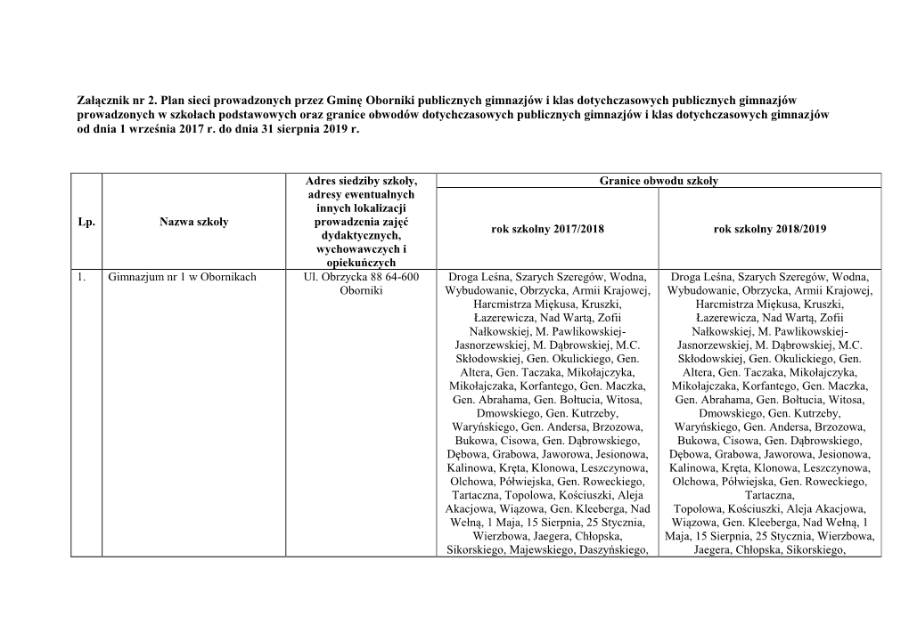 Załącznik Nr 2. Plan Sieci Prowadzonych Przez Gminę