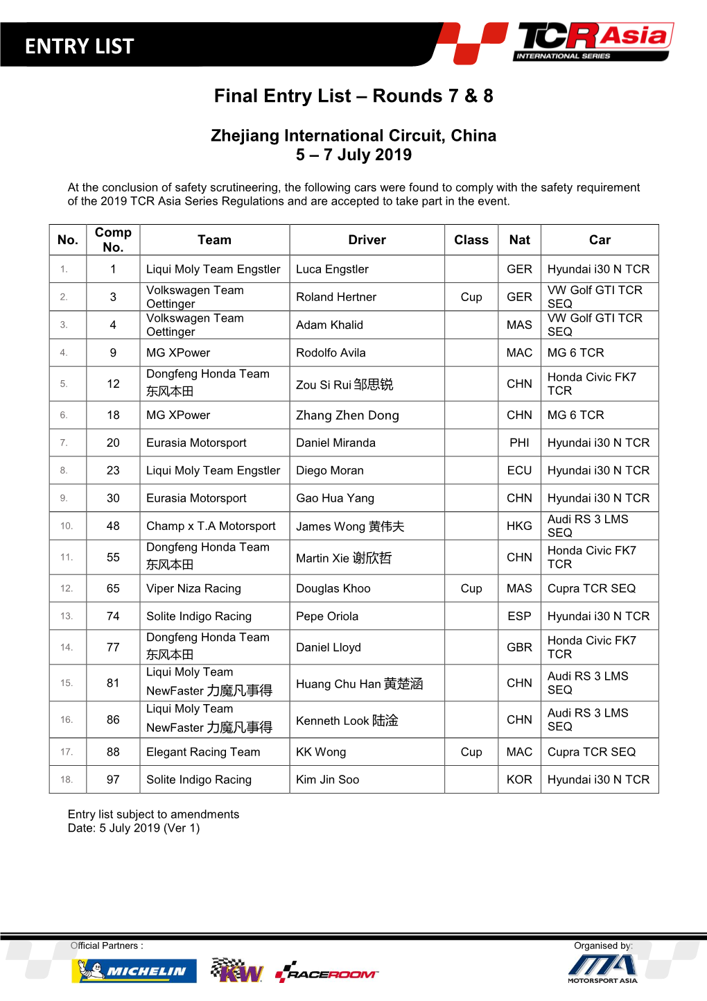 Final Entry List – Rounds 7 & 8