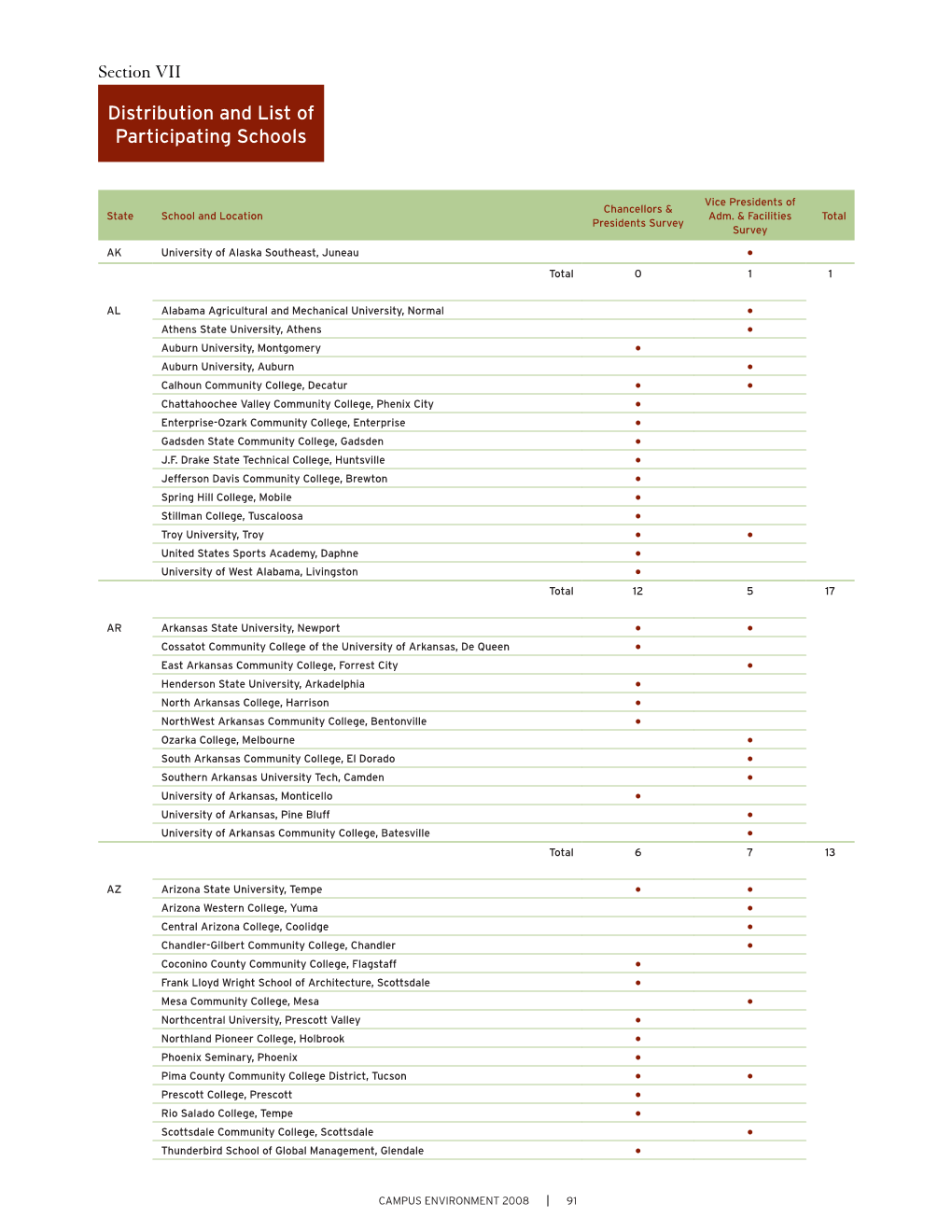 Section VII Distribution and List of Participating Schools