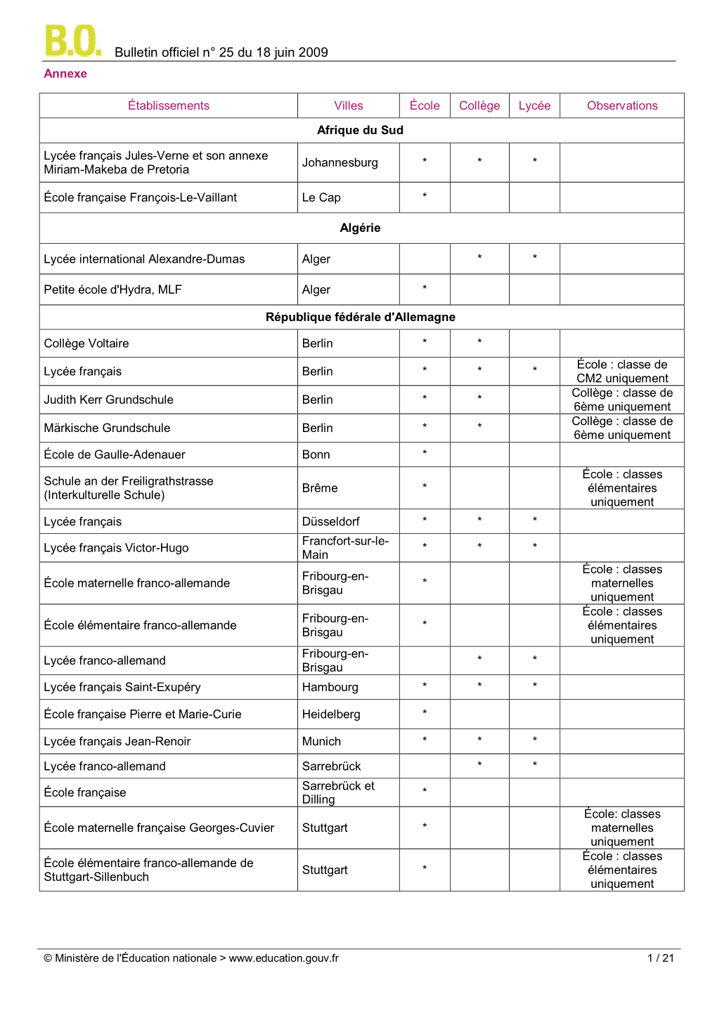 Bulletin Officiel N° 25 Du 18 Juin 2009 Annexe