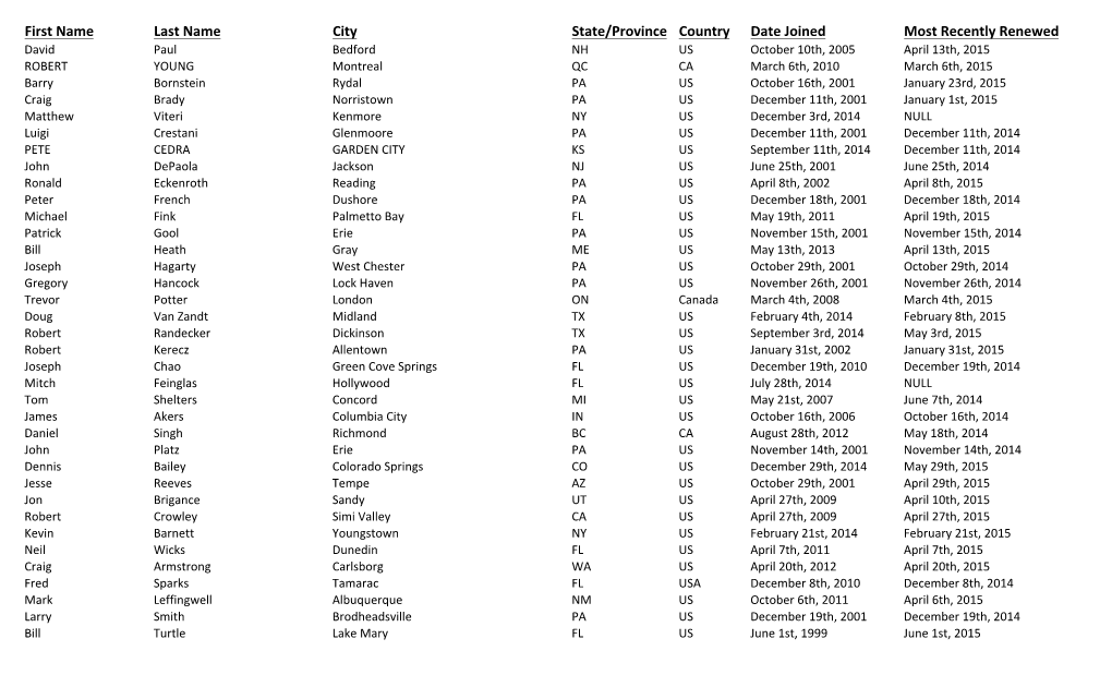 Members 2013-10-23.Csv