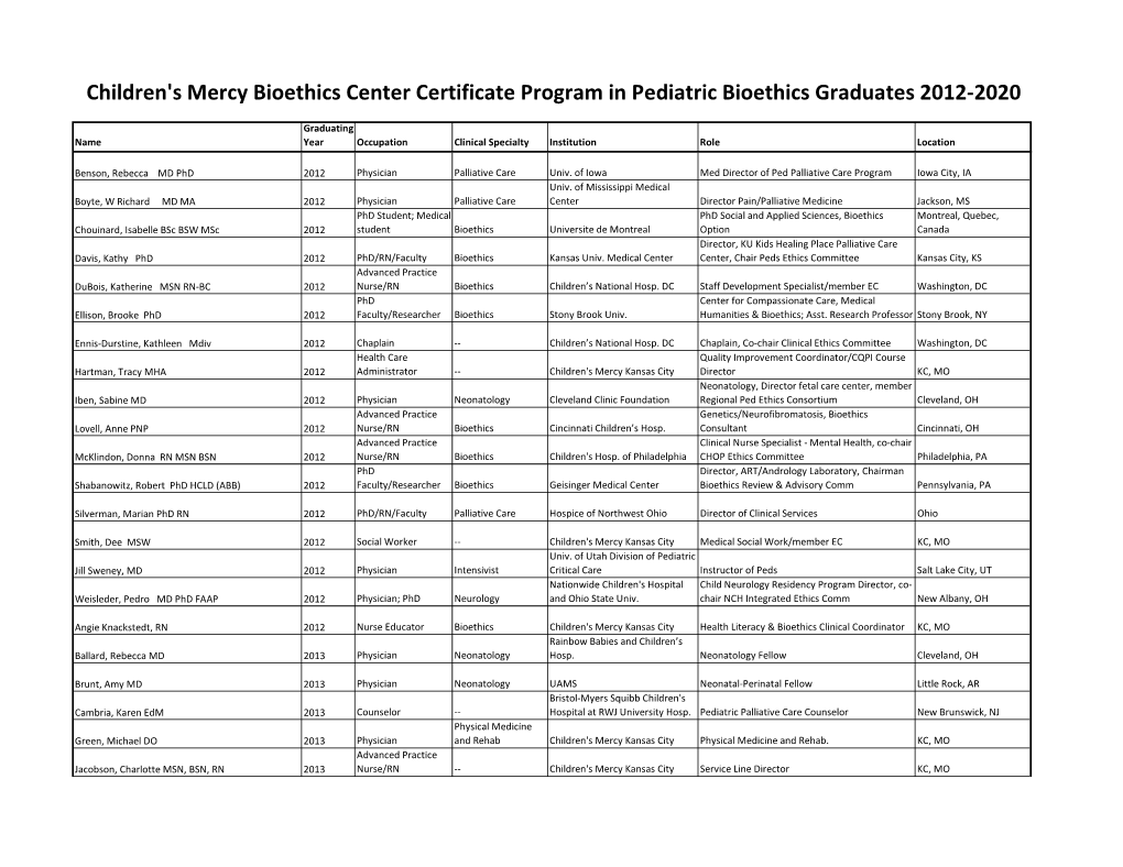 Children's Mercy Bioethics Center Certificate Program in Pediatric Bioethics Graduates 2012-2020