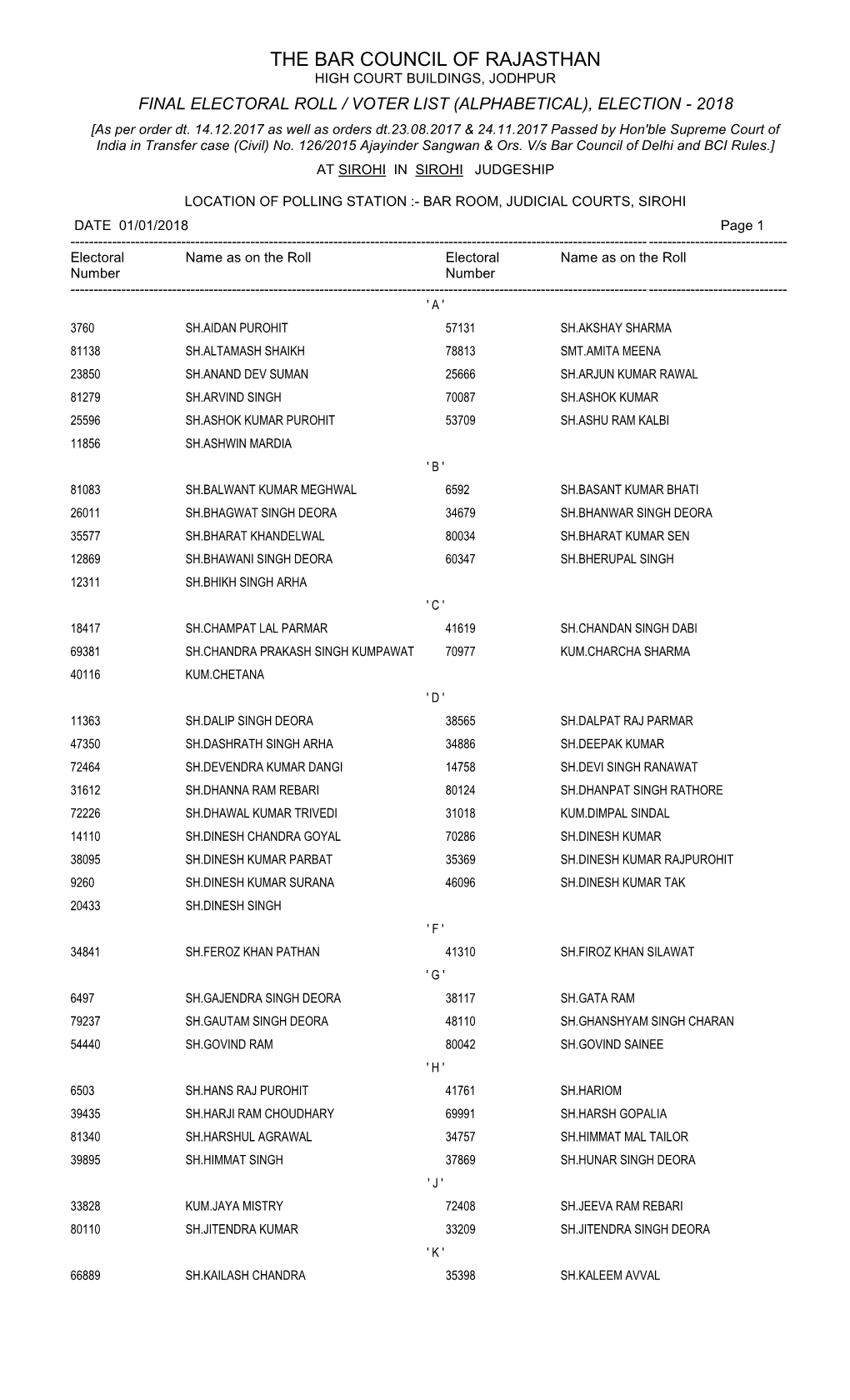 Final Electoral Roll / Voter List (Alphabetical), Election - 2018