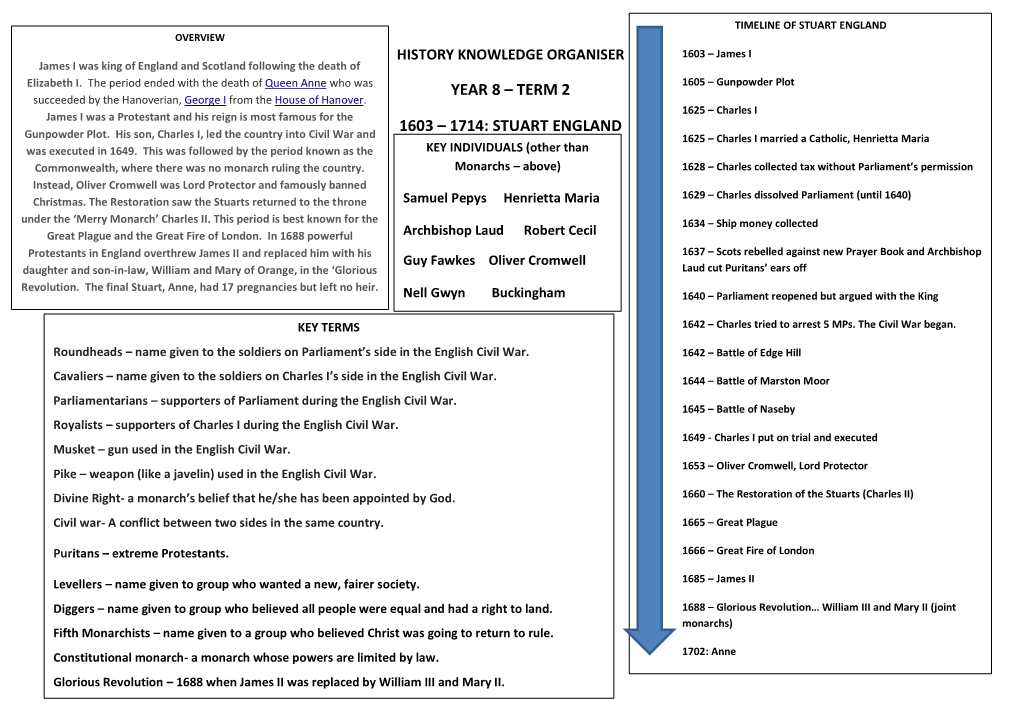 STUART ENGLAND OVERVIEW HISTORY KNOWLEDGE ORGANISER 1603 – James I James I Was King of England and Scotland Following the Death of Elizabeth I