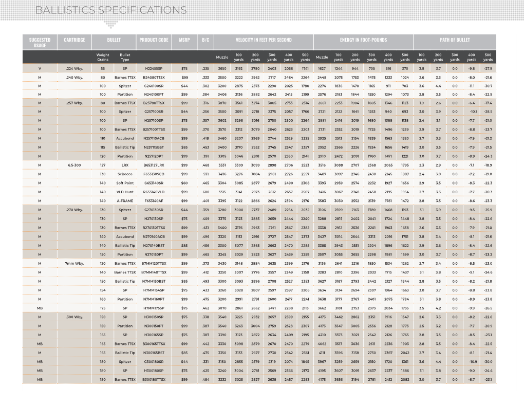 Ballistics Specifications