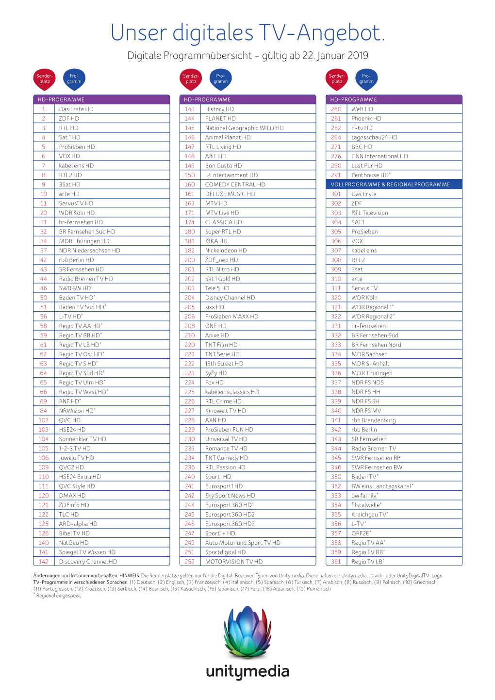 Programmliste Unitymedia