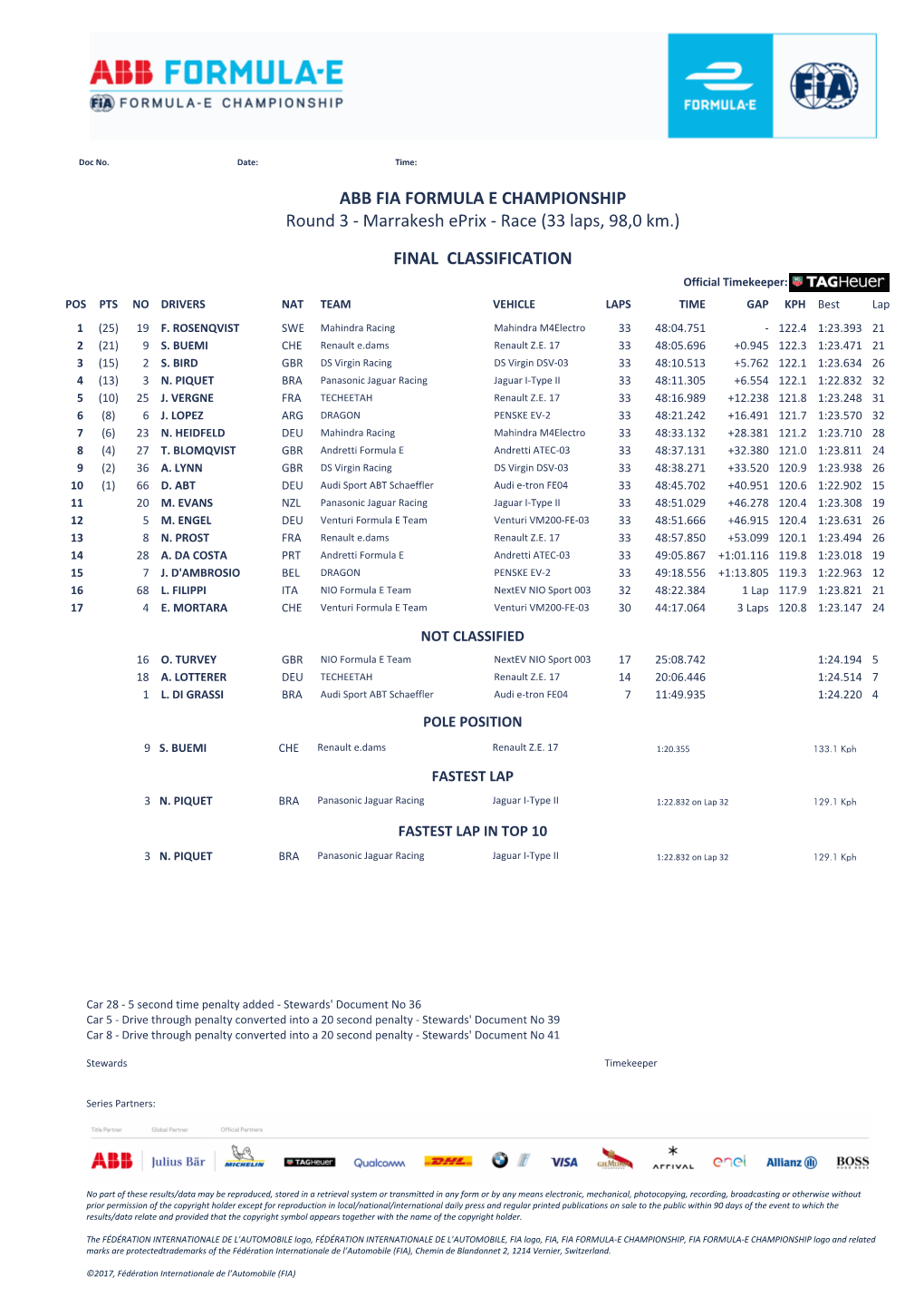 FINAL CLASSIFICATION Round 3