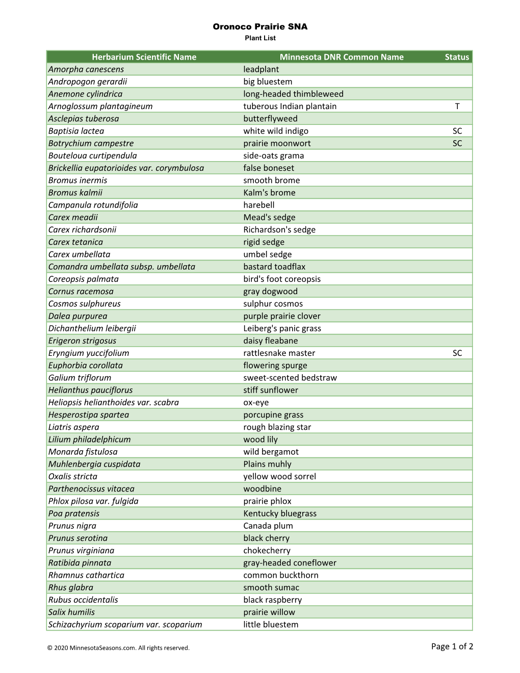 Herbarium Scientific Name Minnesota DNR Common Name Status