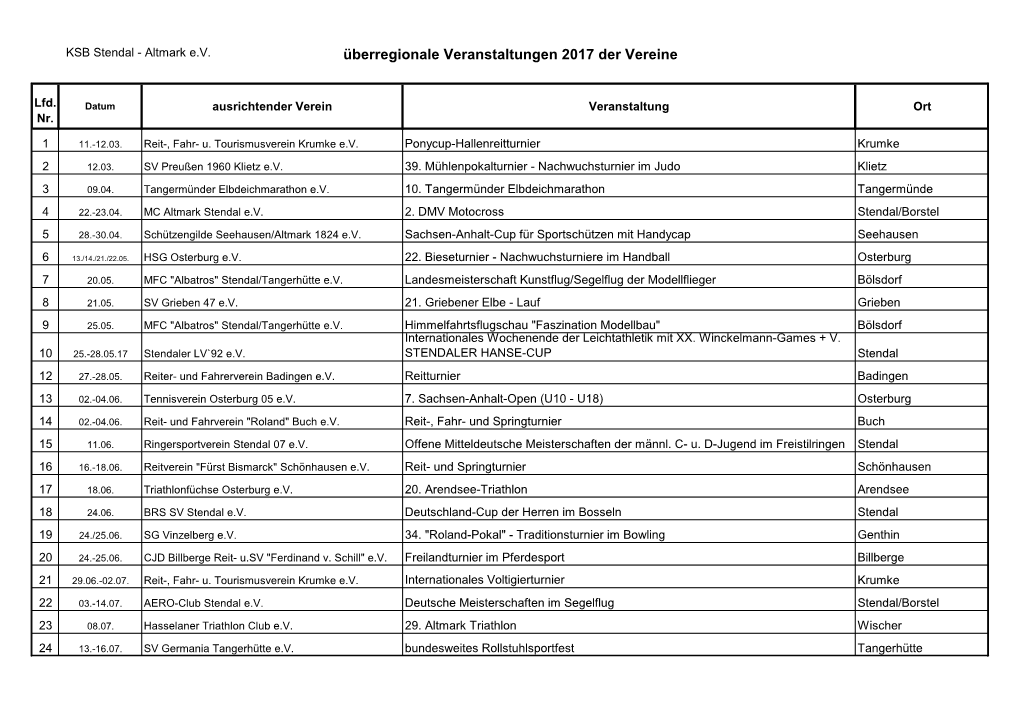 Überregionale Veranstaltungen 2017 Der Vereine