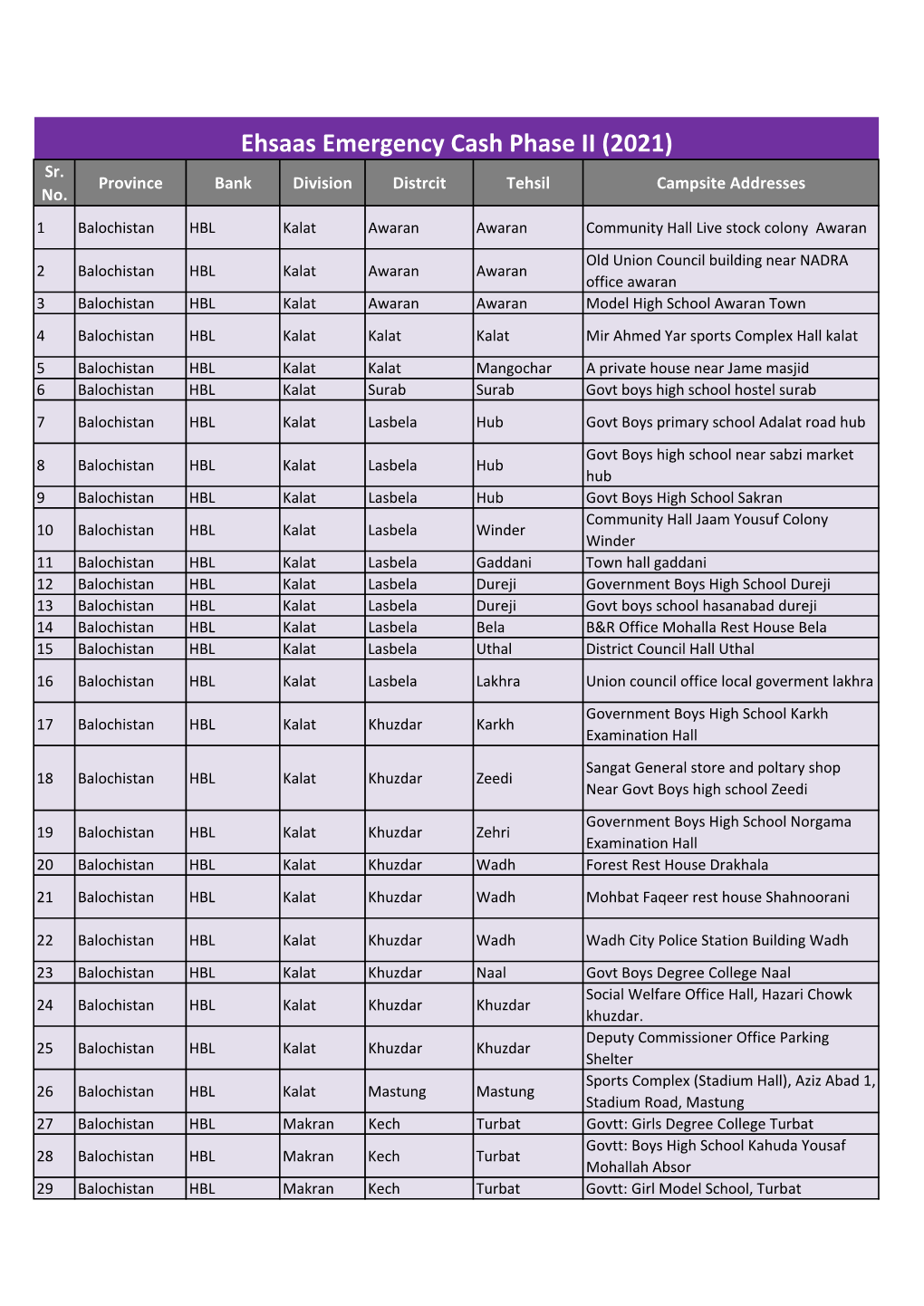 UPDATED CAMPSITES LIST for EECP PHASE-2.Xlsx