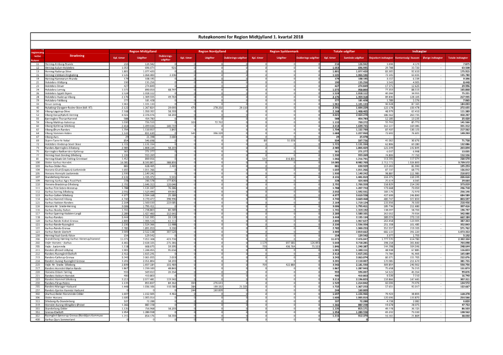 Ruteøkonomi 1. Kvartal 2018