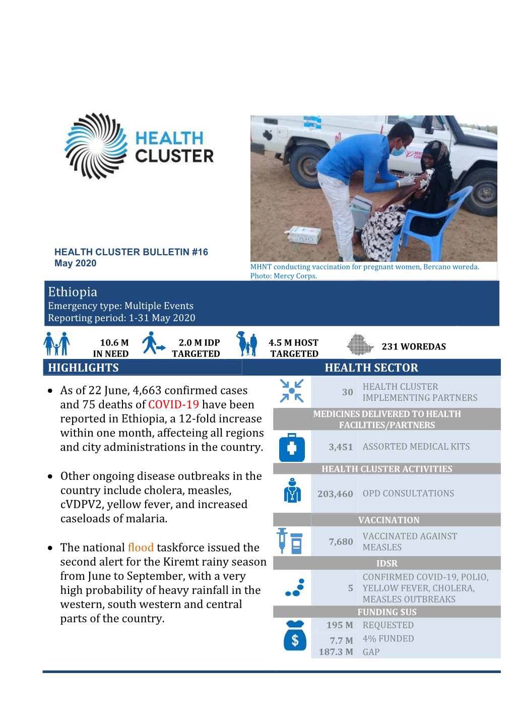 Ethiopia Emergency Type: Multiple Events Reporting Period: 1-31 May 2020