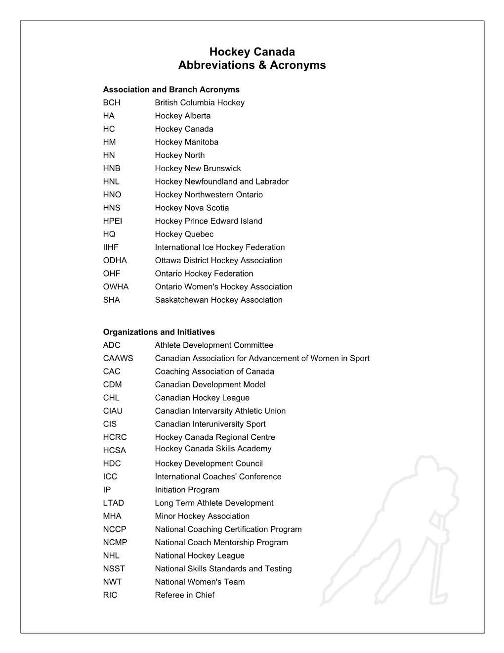 Hockey Canada Abbreviations & Acronyms