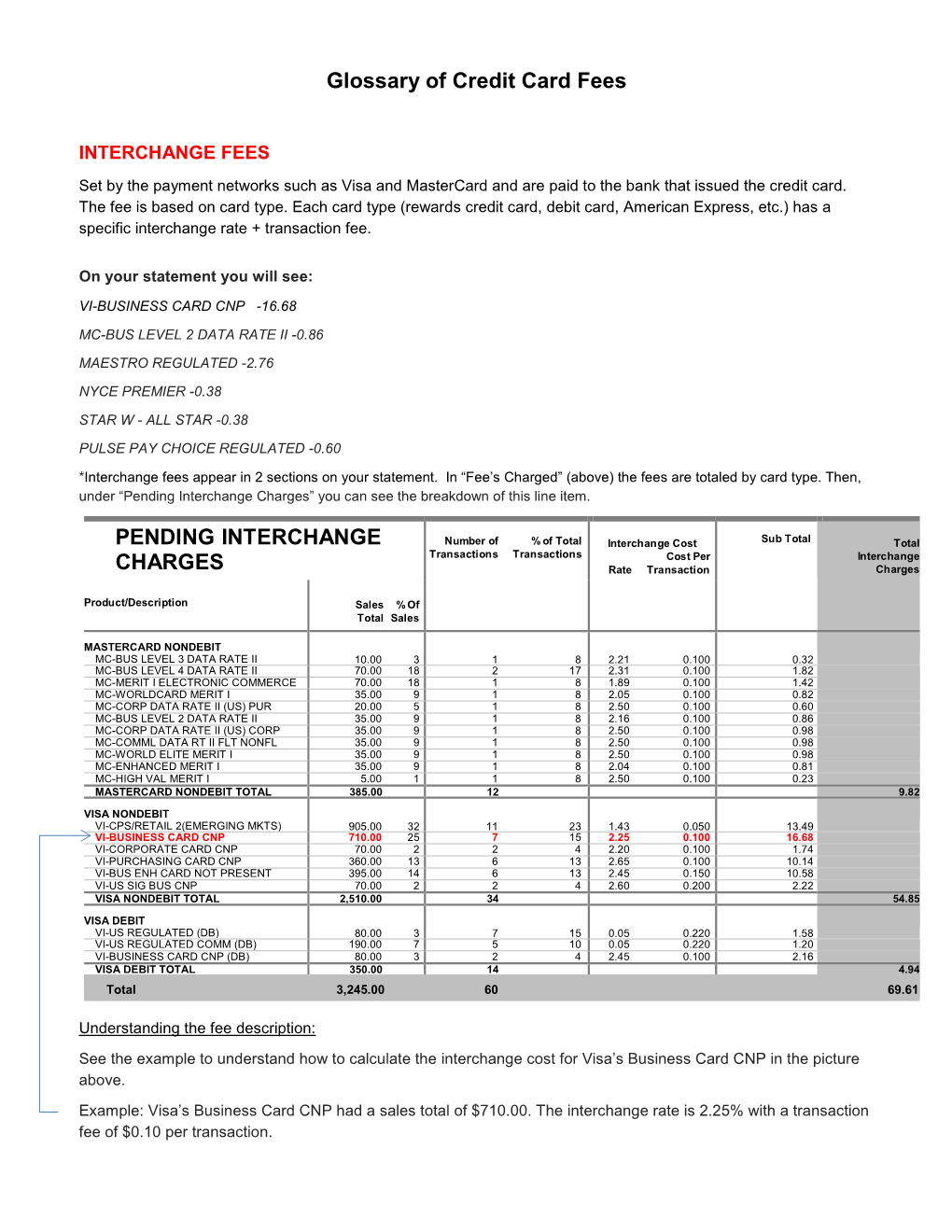 Glossary of Credit Card Fees PENDING INTERCHANGE