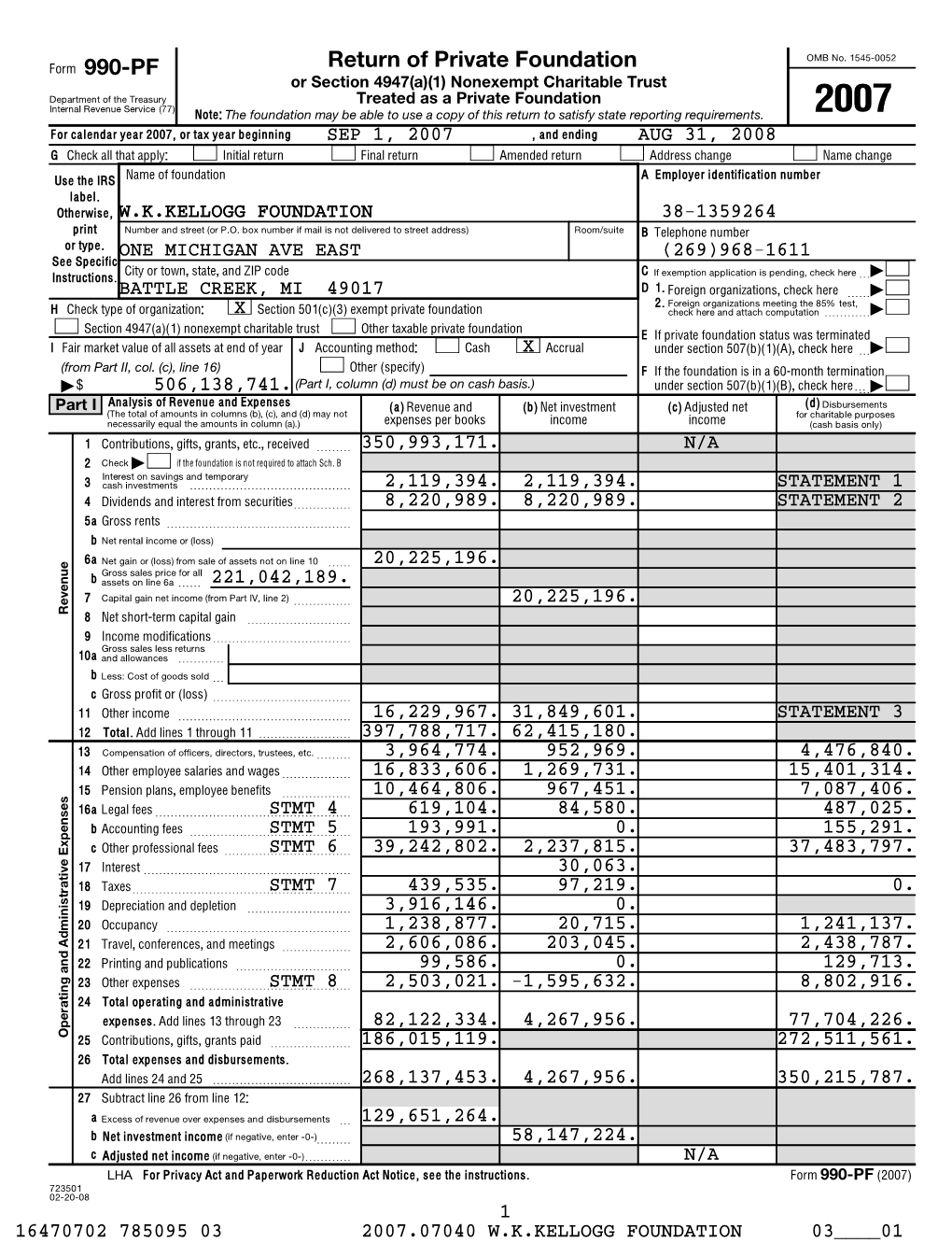 Return of Private Foundation 990-PF