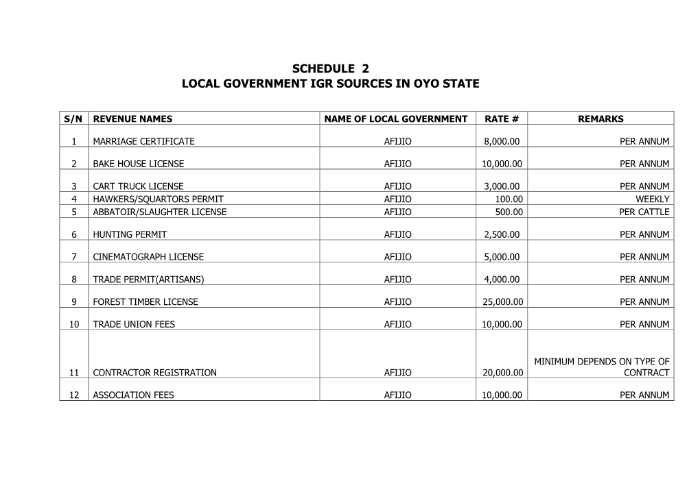 Schedule 2 Local Government Igr Sources in Oyo State