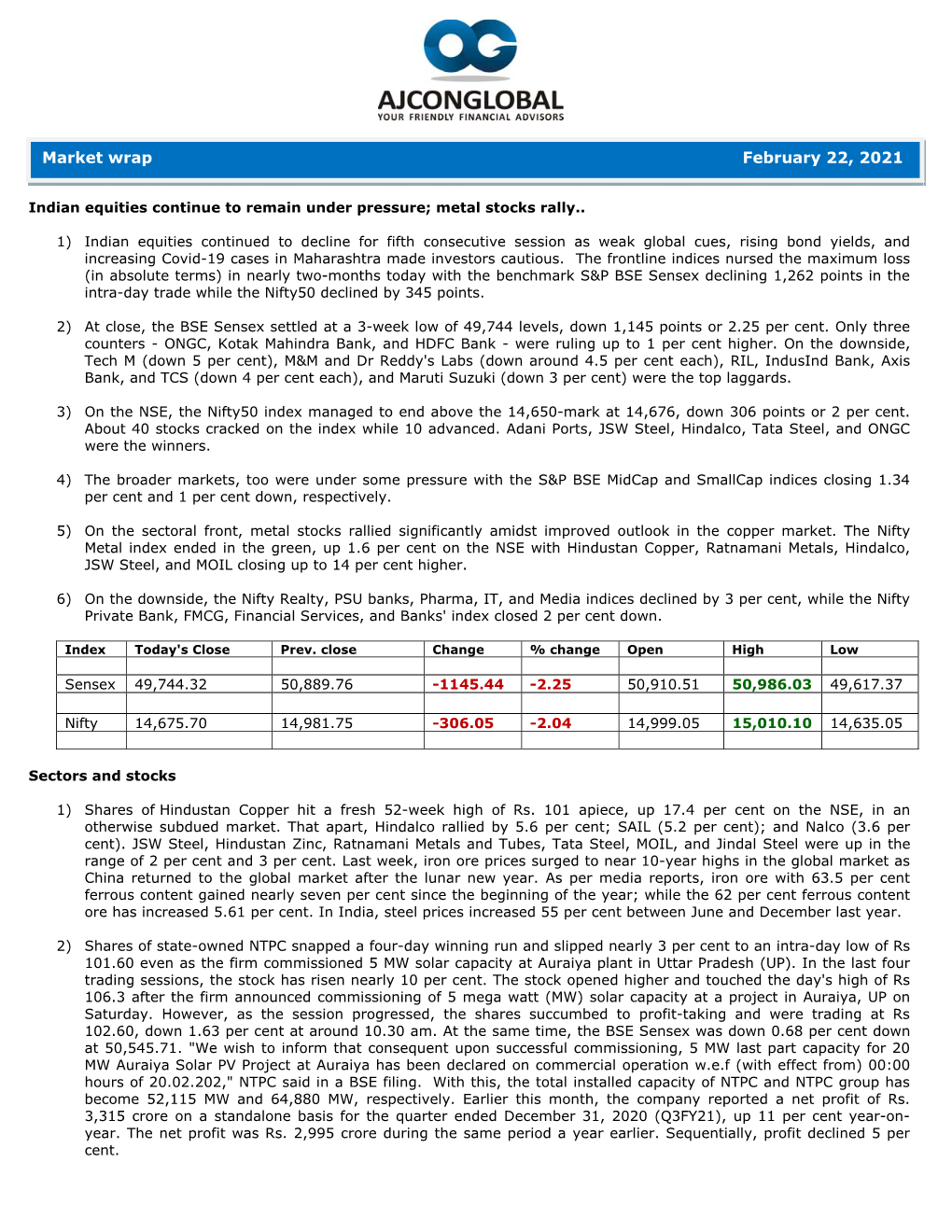 Market Wrap February 22, 2021