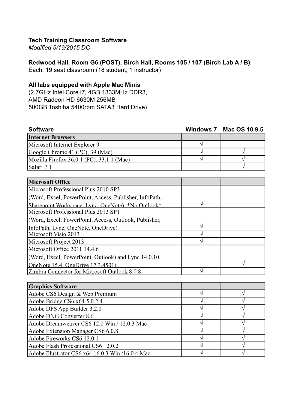 Birch Hall, Rooms 105 / 107 (Birch Lab a / B) Each: 19 Seat Classroom (18 Student, 1 Instructor)