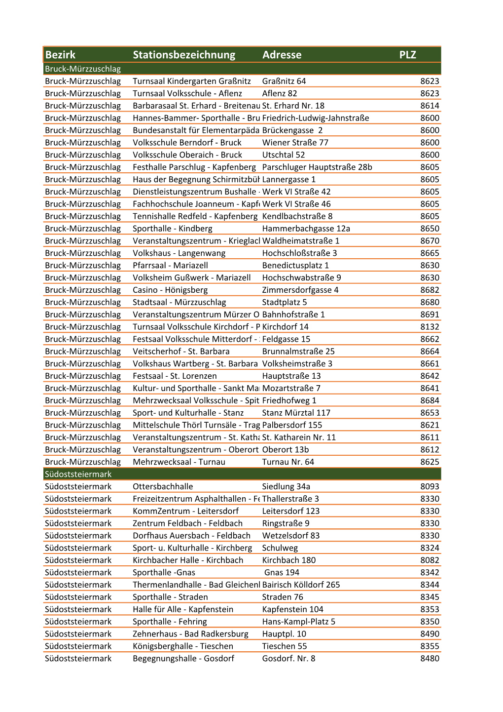 Bezirk Stationsbezeichnung Adresse