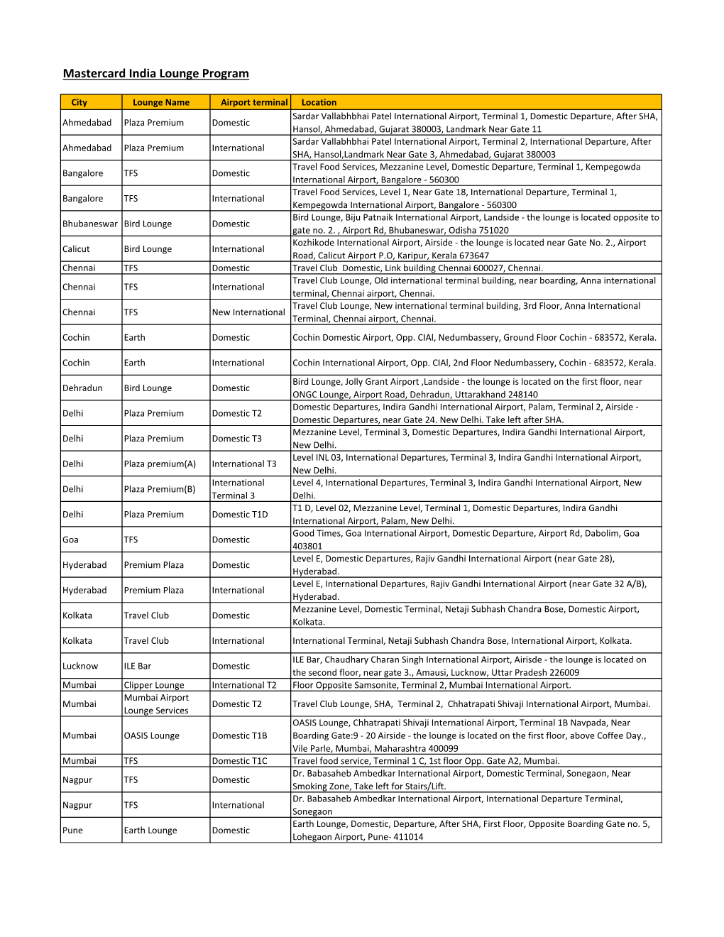 Mastercard India Lounge Program