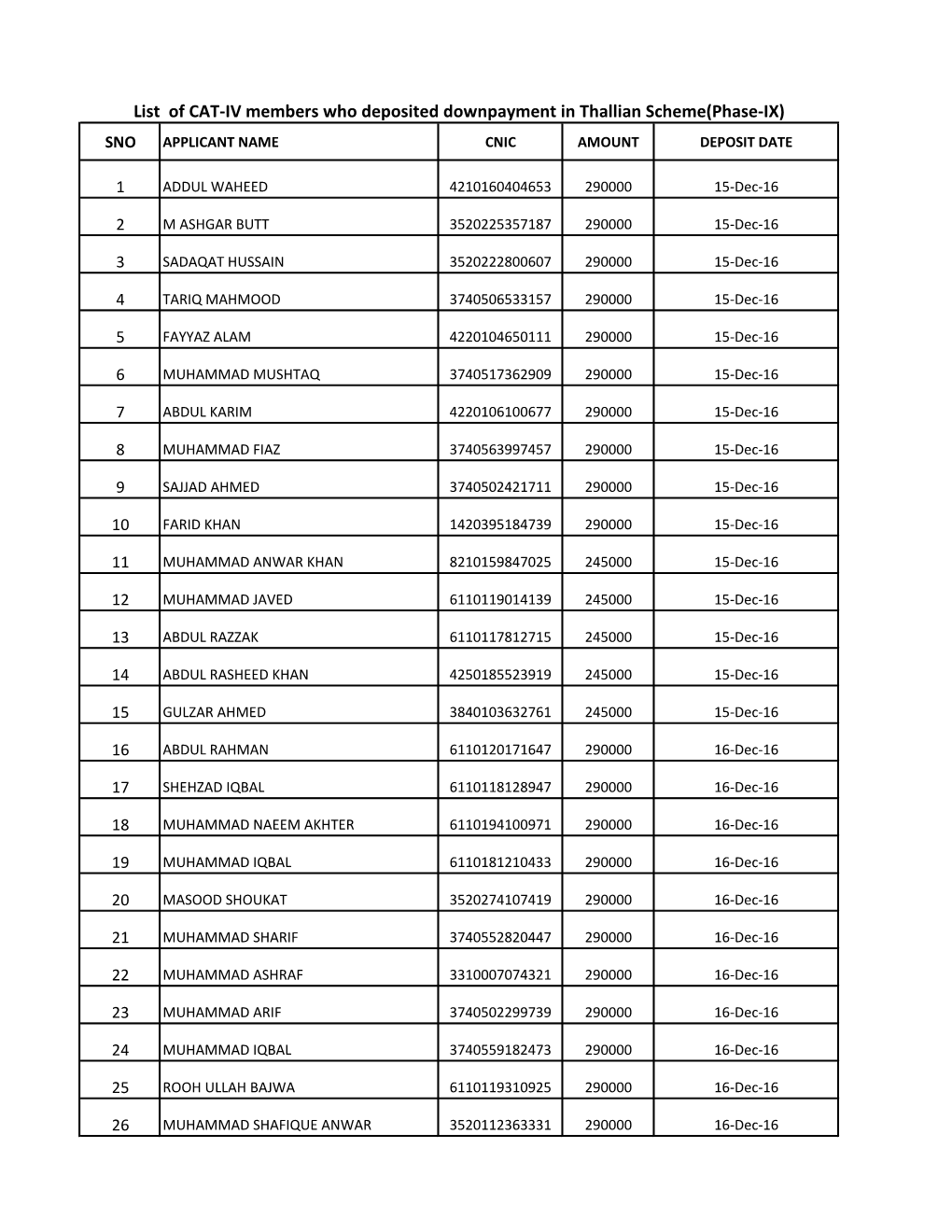 List of CAT-IV Members Who Deposited Downpayment in Thallian Scheme(Phase-IX) SNO APPLICANT NAME CNIC AMOUNT DEPOSIT DATE