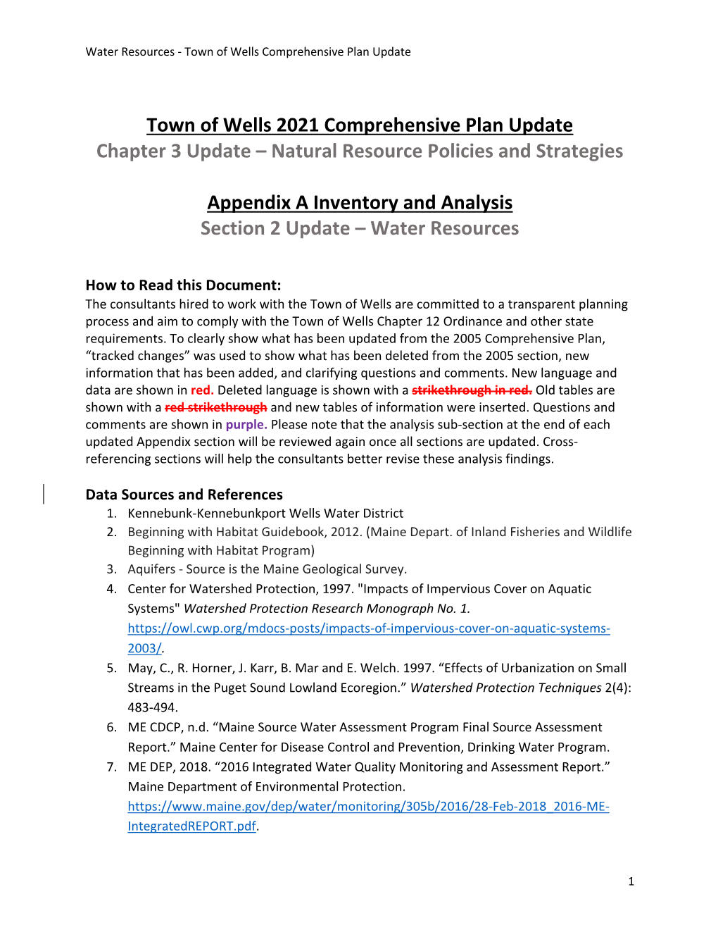 Groundwater Aquifers